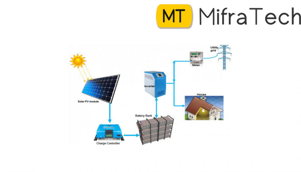 EFFICIENT HYBRID POWER GENERATOR AND MULTI PURPOSE UTILIZATION (WITH SOLAR TRACKING SYSTEM AND PANEL CLEANING MECHANISM)